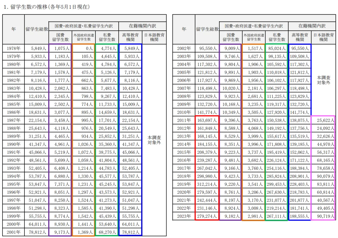 21世紀(jì)佳益出國留學(xué)