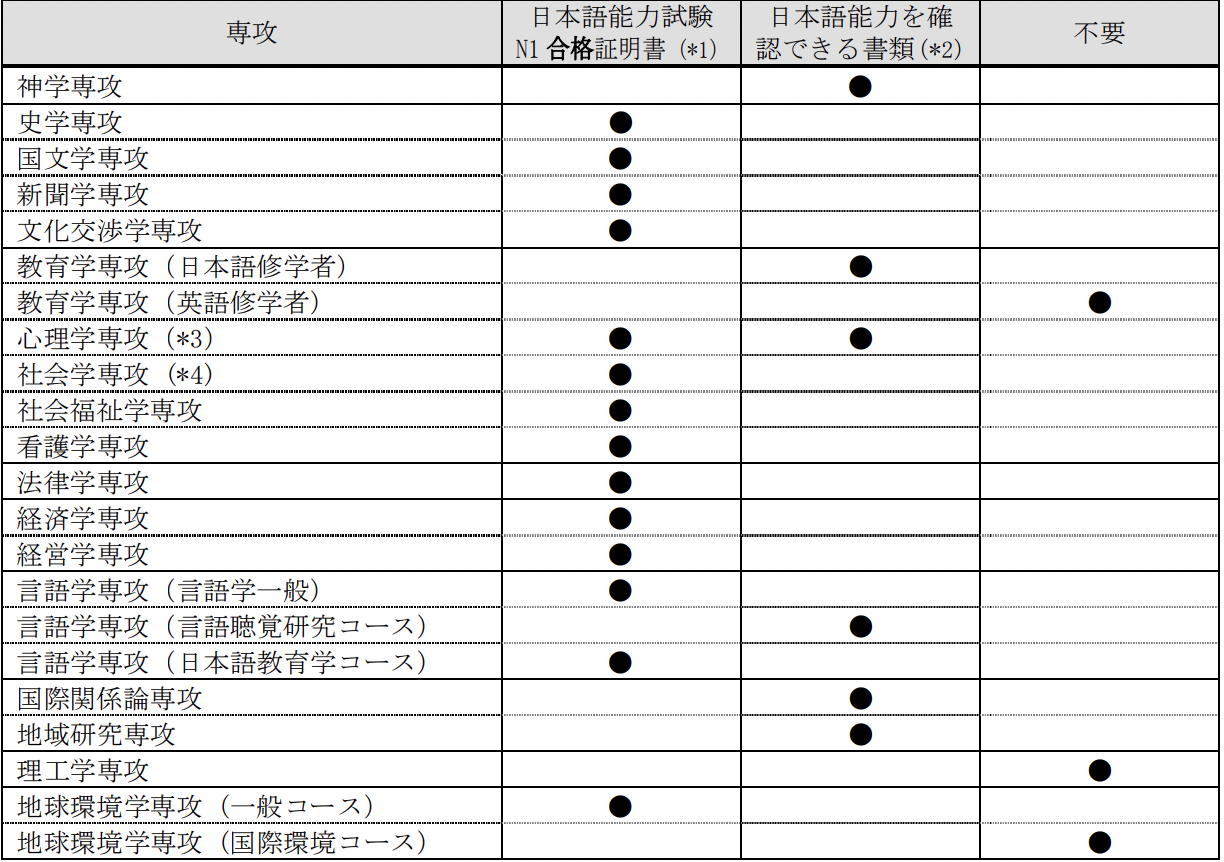 新干線(xiàn)日本留學(xué)