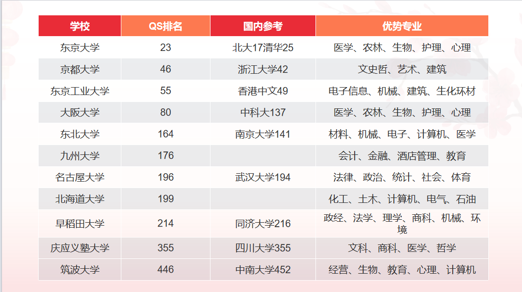 21世紀佳益出國留學(xué)