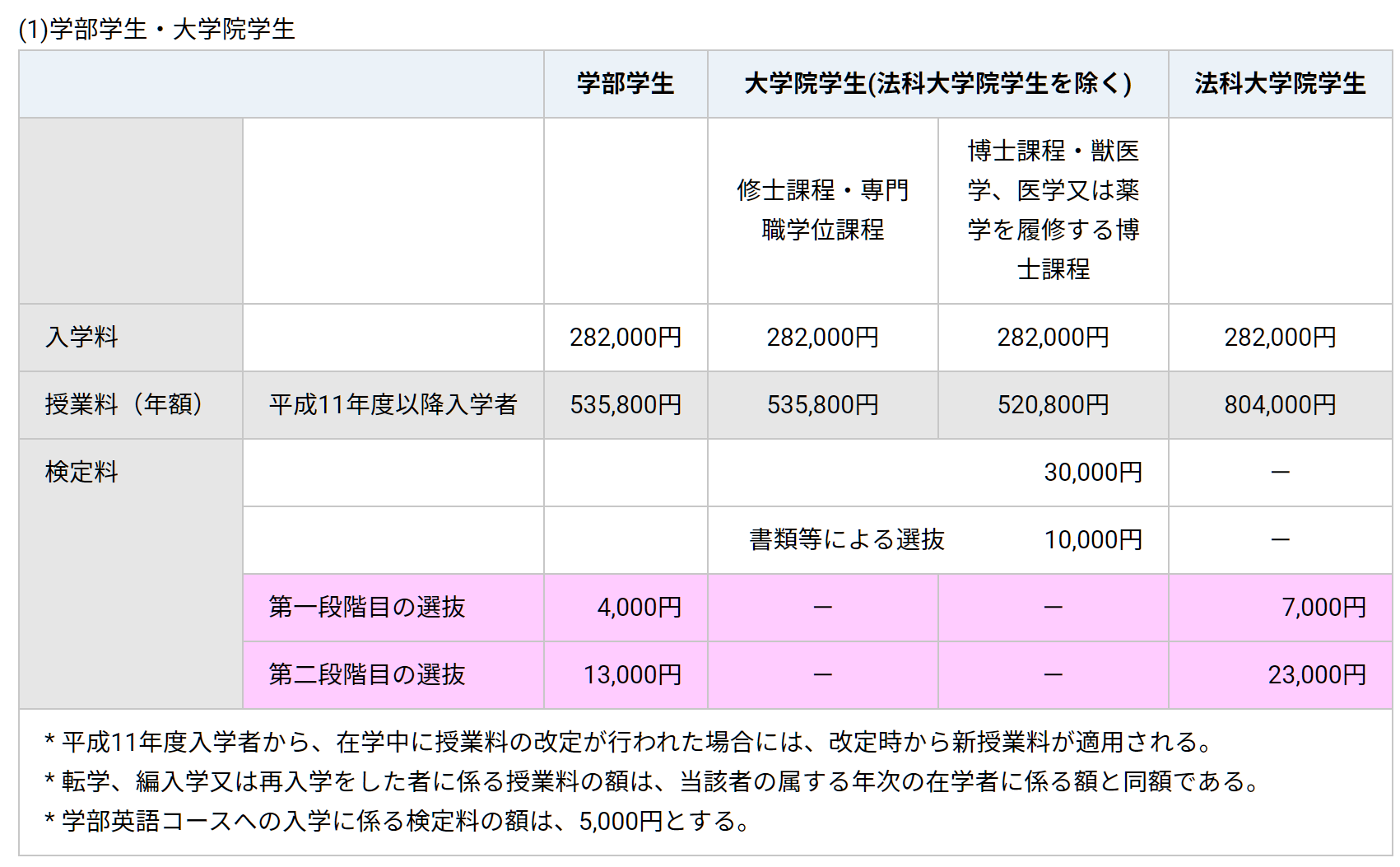 21世紀(jì)佳益出國留學(xué)