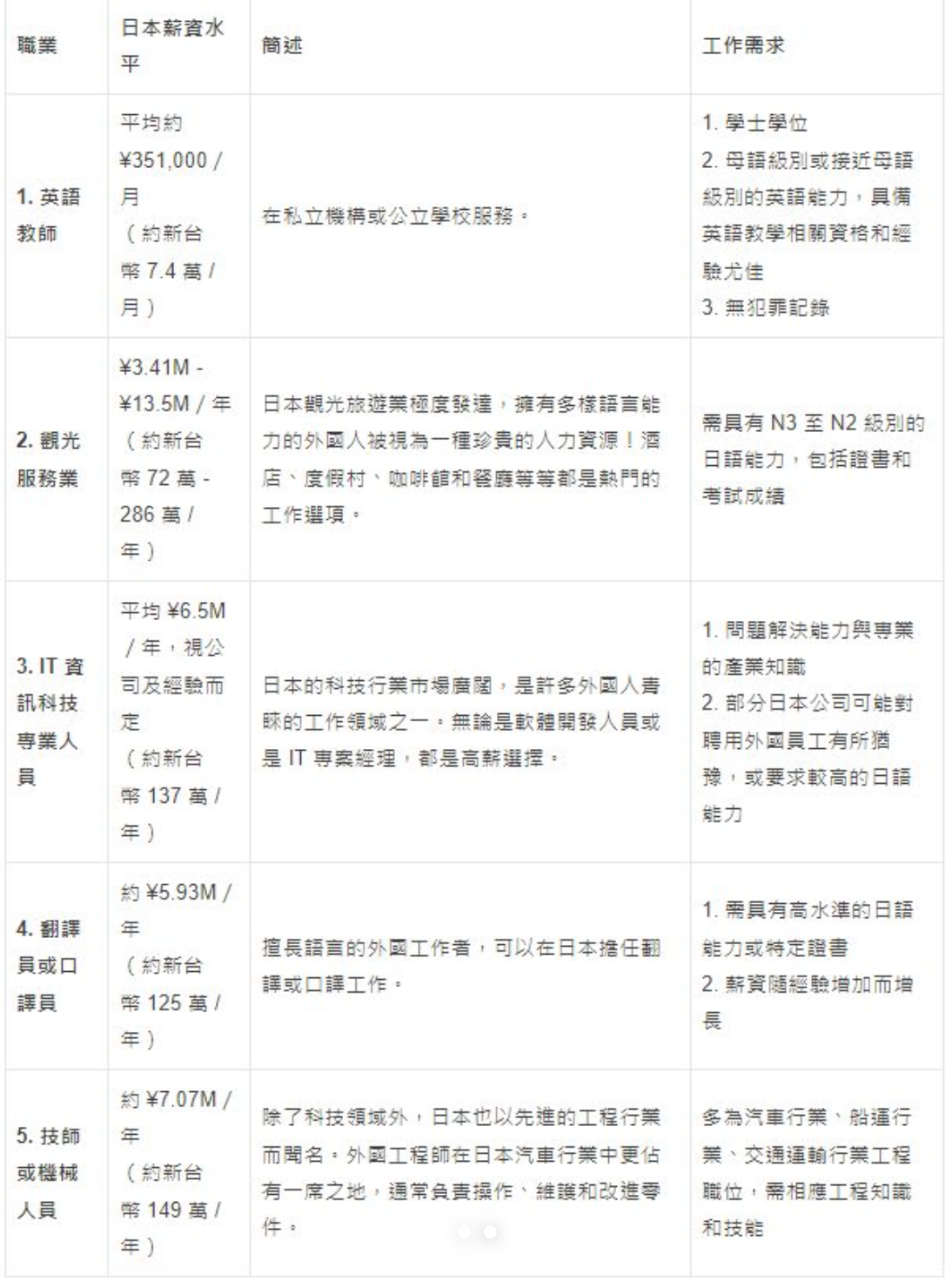 21世紀(jì)佳益出國(guó)留學(xué)