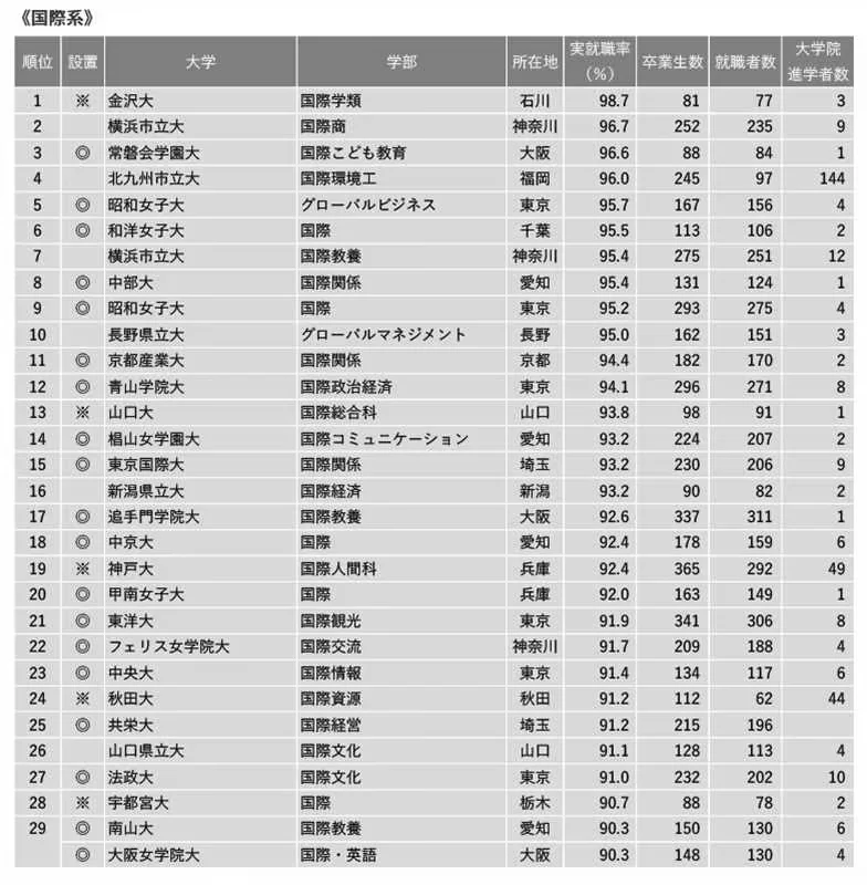 21世紀(jì)佳益出國(guó)留學(xué)