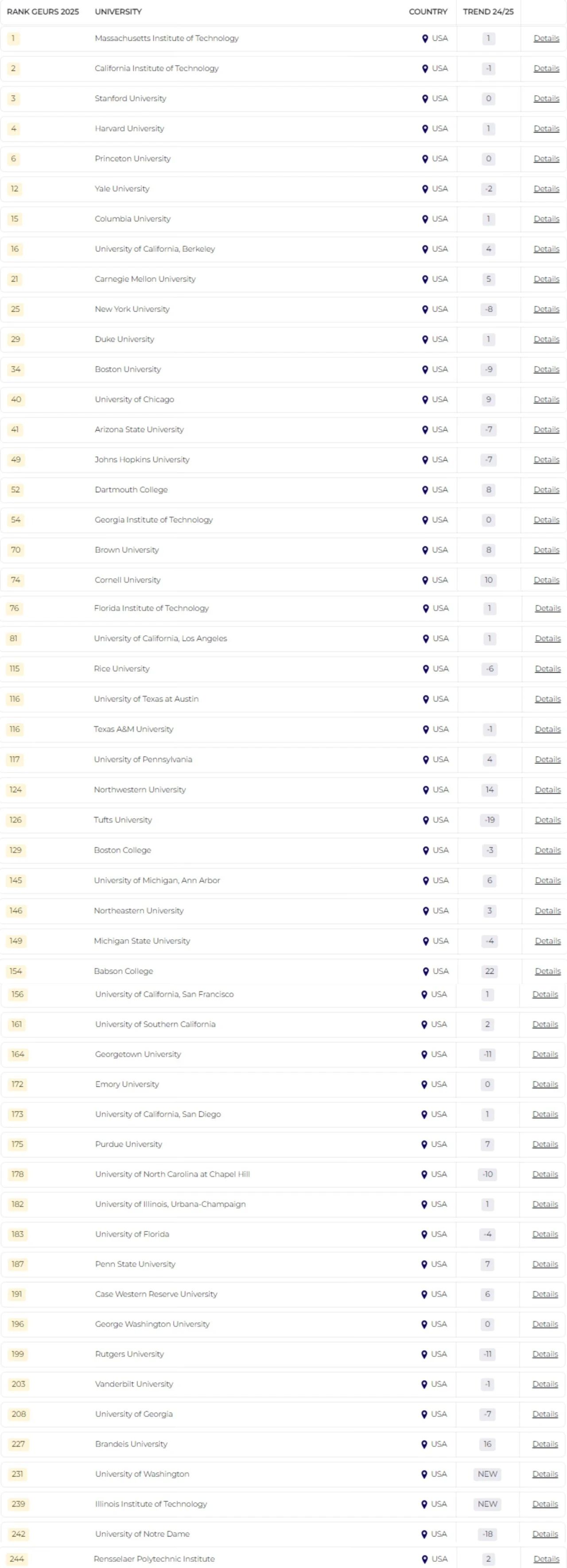 21世紀佳益出國留學