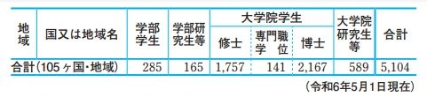 21世紀佳益出國留學