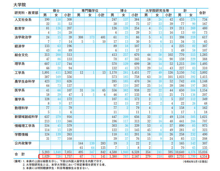 21世紀佳益出國留學