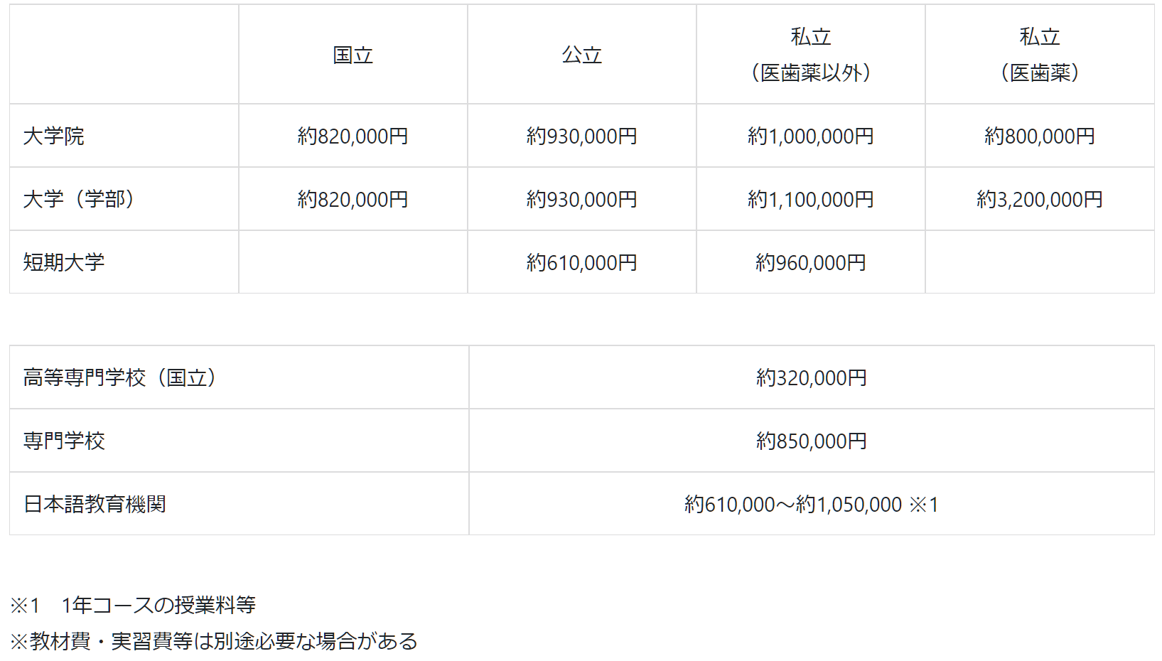 21世紀佳益出國留學