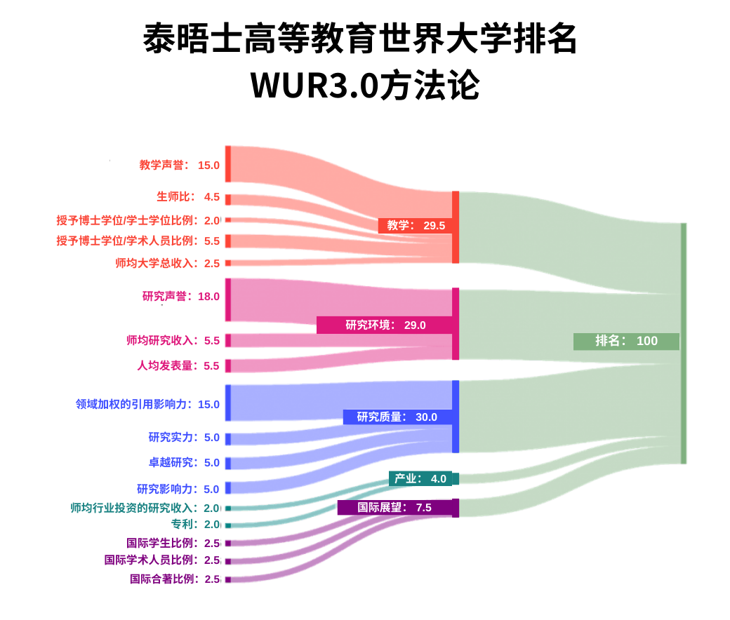 21世紀佳益出國留學